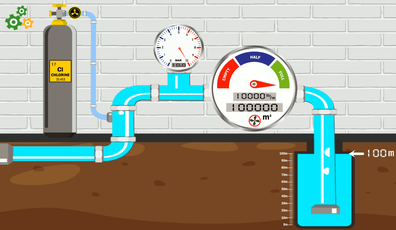 SCADA Systems